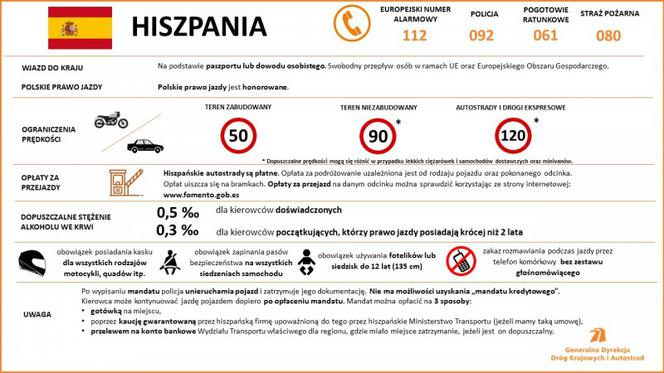 Przepisy ruchu drogowego w krajach Europy