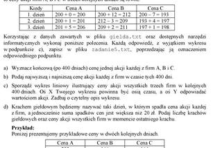 Matura 2012 - informatyka, poziom podstawowy