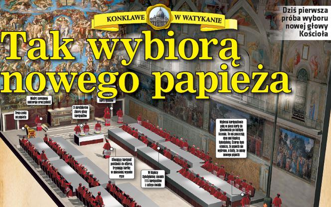 KONKLAWE: Tak wybiorą nowego papieża