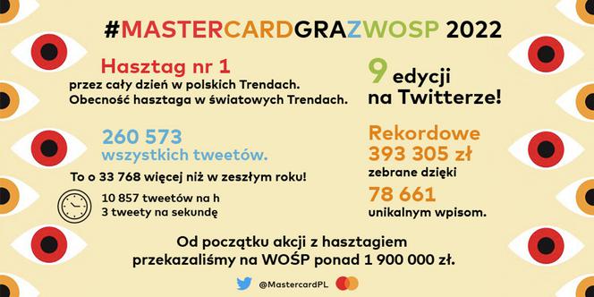 WOŚP 2022/Mastercard