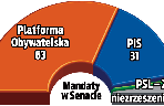 Tusk z Pawlakiem biora wszystko