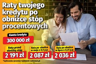 Raty twojego kredytu po obniżce stóp procentowych