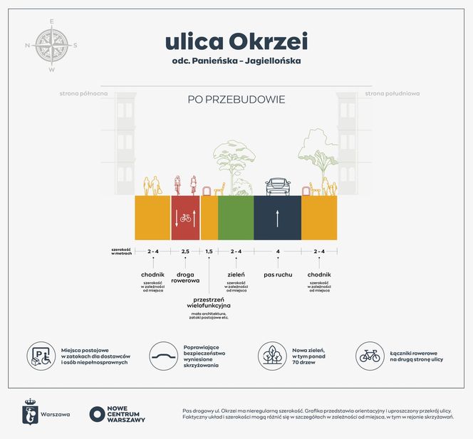 Ulica Okrzei stanie się praskim „Nowym Światem”? Miasto ogłosiło przetarg!