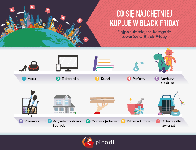 Black Friday opróżnił kieszenie Polaków! Ile wydaliśmy? Średni koszt zakupów to...