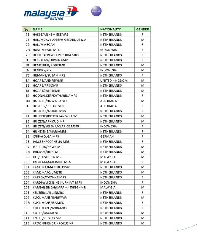 lista ofiar zestrzelonego samolotu