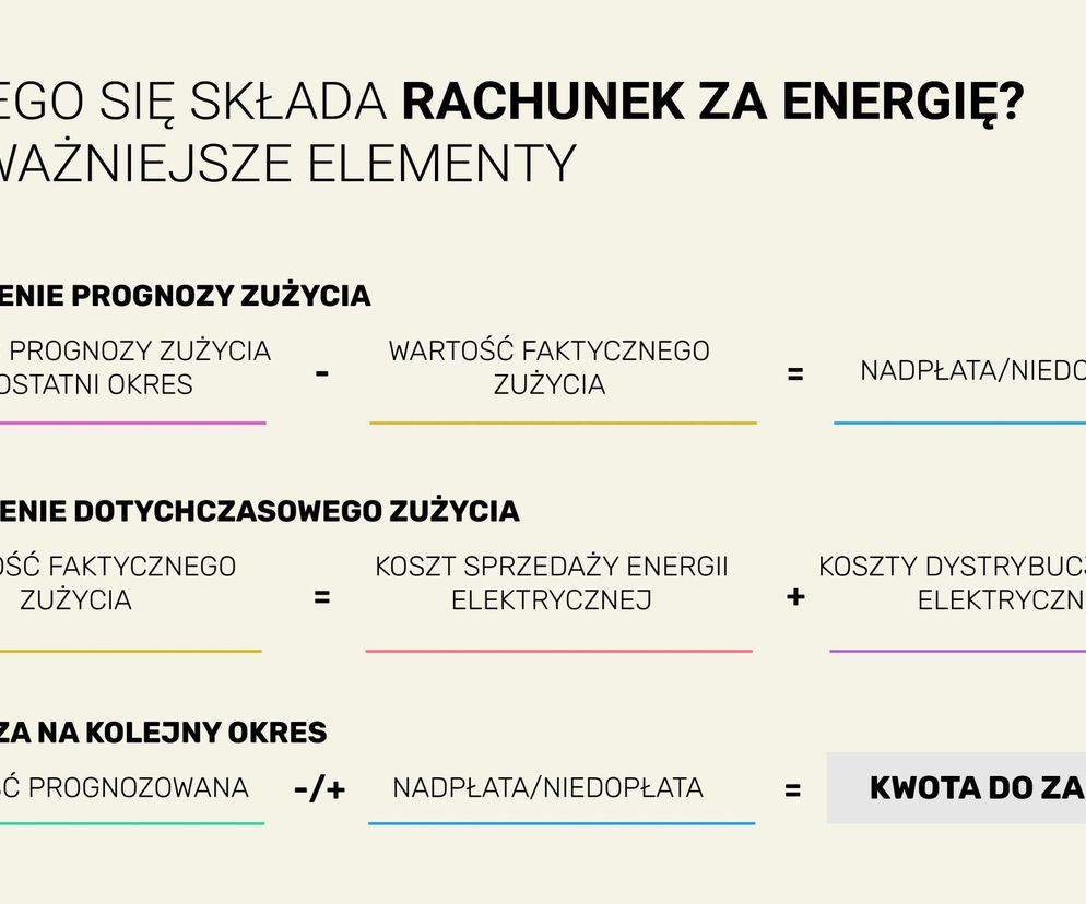 Rachunki za prąd 2023