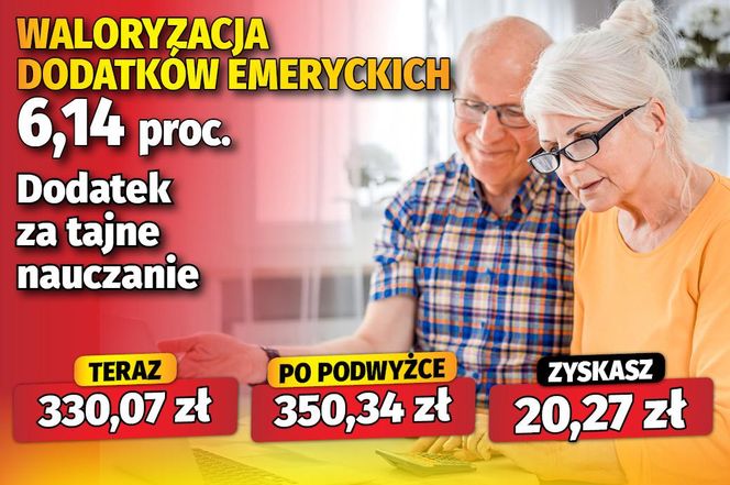 Waloryzacja dodatków emeryckich