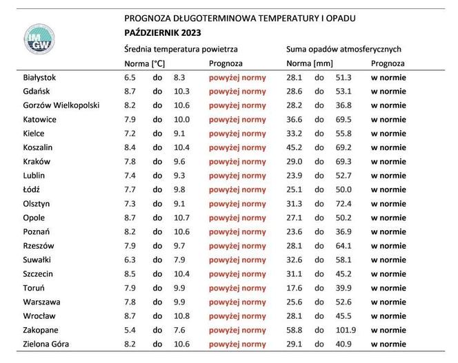 IMGW opublikowało długoterminową prognozę pogody. Jaka będzie tegoroczna zima w Polsce?