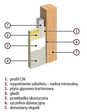 Połączenia ślizgowe