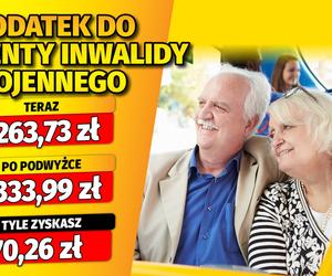 Waloryzacja dodatków emeryckich 5,56 proc. 