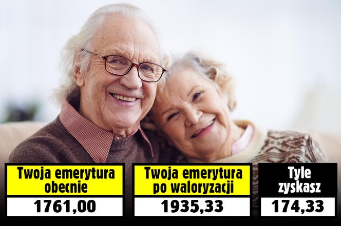 GIGANTYCZNA waloryzacja 9,9 proc. Tyle mogą zyskać emeryci 
