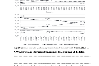 2 Matura podstawowa WOS 2015 ARKUSZE