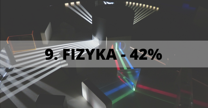 Miejsce 9 - Fizyka - 42%