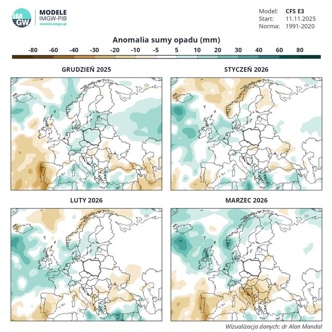 Pogoda długoterminowa - model CFS