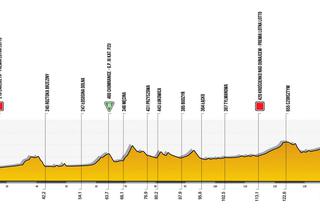 Tour de Pologne trasa 4. etapu