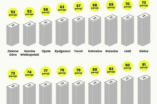 Oszczędzanie na mieszkanie. Jak długo trzeba oszczędzać na wkład własny? 