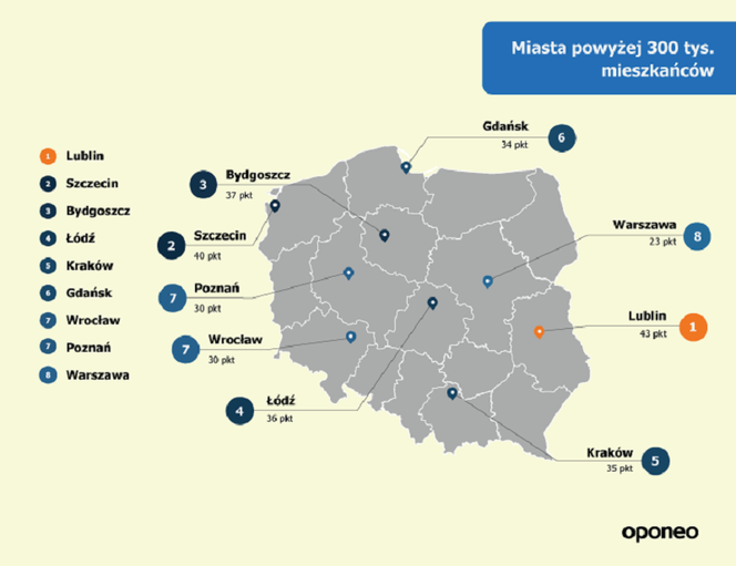 Które z polskich miast są najbardziej przyjazne dla kierowców?