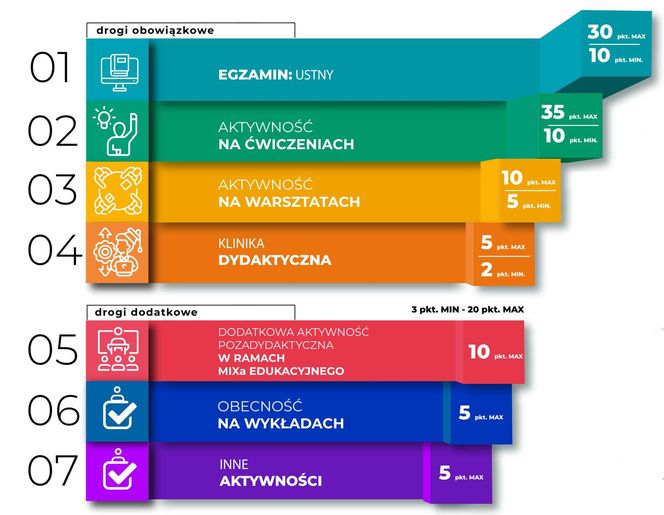 PZP - nowy model edukacji na WSPiA