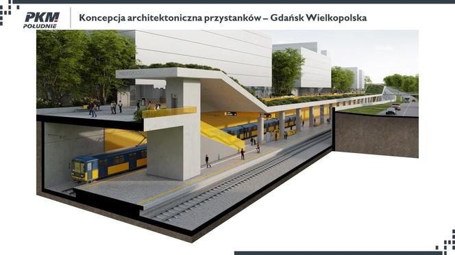 PKM Południe – wizualizacja