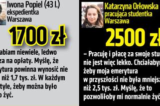 Młodzi marzą o godnej emeryturze