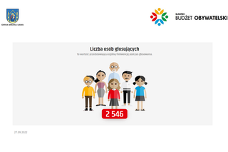 Wyniki i statystyki Iławskiego Budżetu Obywatelskiego 2023