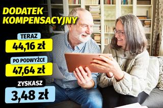 Waloryzacja dodatków emeryckich 7, 8 proc