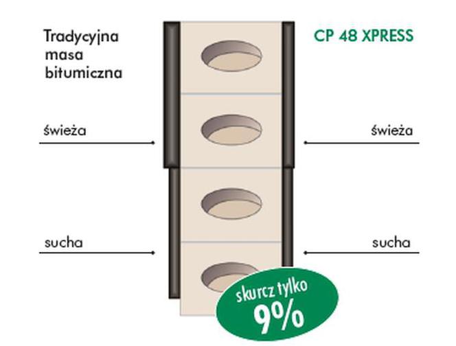 Izolacja podłoży mineralnych