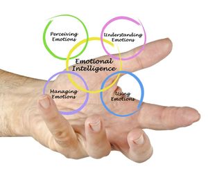 Czym jest inteligencja emocjonalna? Co ją charakteryzuje?