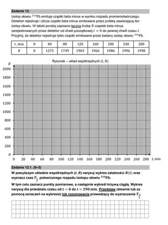 Matura 2022 - fizyka arkusz CKE