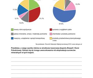 Matura 2025 geografia - odpowiedzi, arkusz CKE  CKE 15.05.2025 - Formuła 2015	