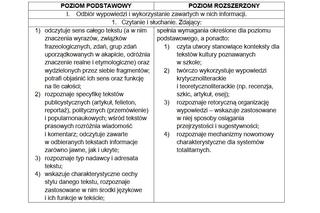 Matura 2021, język POLSKI. To trzeba umieć, żeby zdać! [WYMAGANIA PROGRAMOWE]