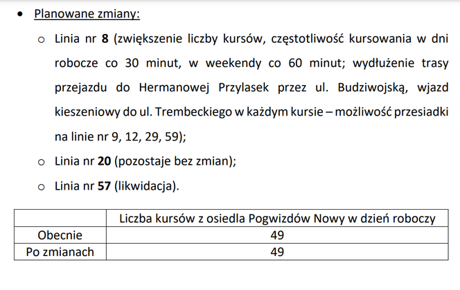 Pogwizdów Nowy i Miłocin – Św. Huberta