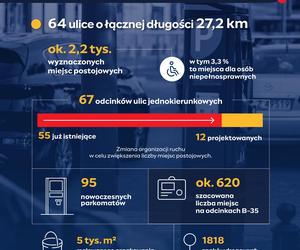 Rozszerzenie SPPN na Saskiej Kępie. Infografika