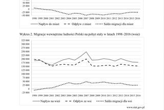 Matura próbna 2020 WOS