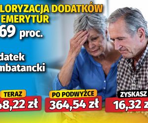 Waloryzacja dodatków do emerytur 4,69 proc.