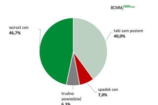 Nastroje wśród architektów