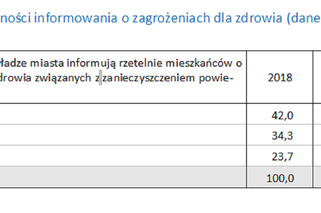 Badania dotyczące smogu