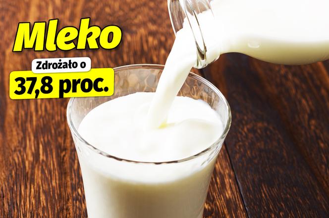 Podwyżki cen
