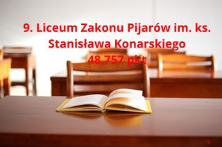 Najlepsze licea ogólnokształcące w Krakowie 2025. Tak wygląda TOP10! 
