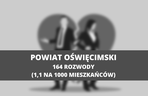 Małopolska: miejscowości rozwodników. Tutaj najczęściej rozpadają się małżeństwa