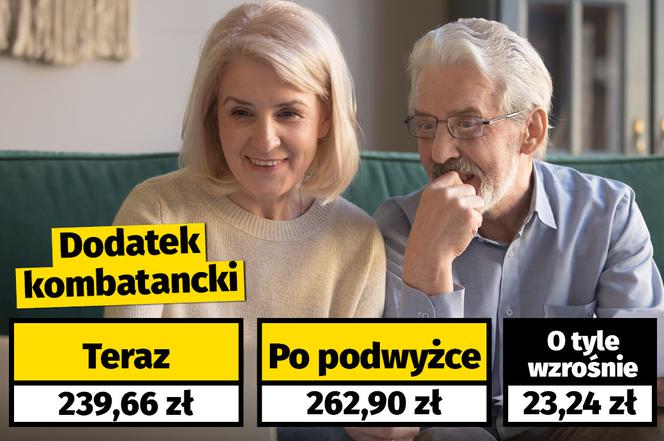 Waloryzacja dodatków dla emerytów