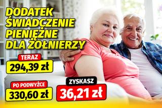 Waloryzacja dodatków emeryckich 12,3 proc.