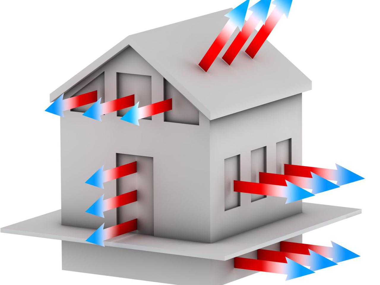 Współczynnik przenikania ciepła okna. Jaki współczynnik Uw wymagany jest dla ciepłych okien?