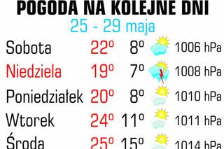 Pogoda 24 maja