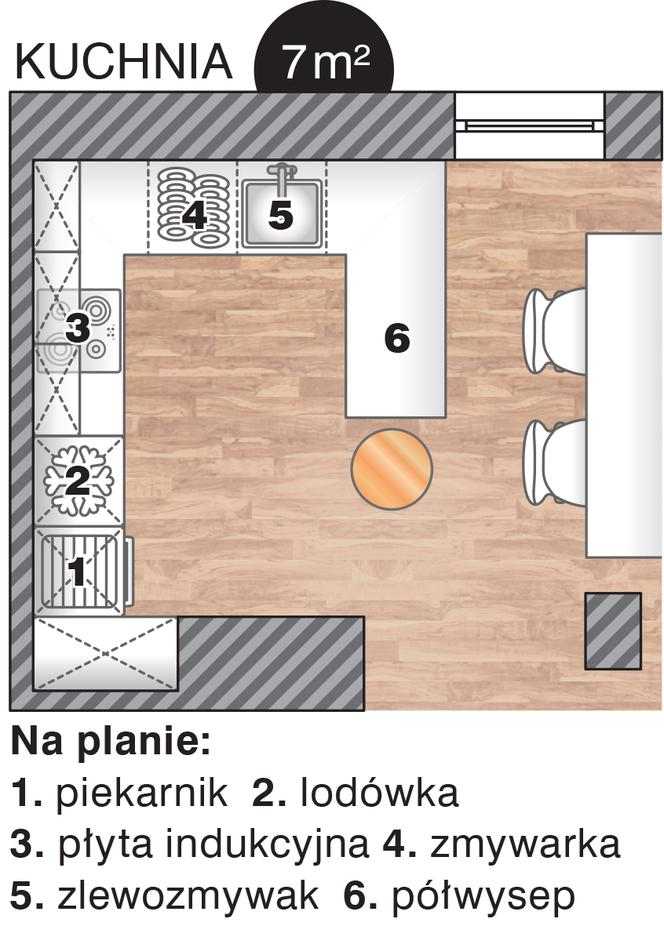 Plan kuchni