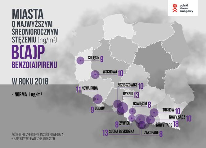 Smog na Dolnym Śląsku. Mieszkańcy Nowej Rudy „wypalają” 13 papierosów dziennie!