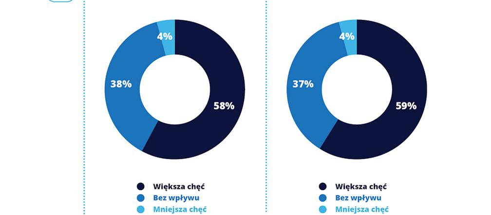 CSR/Społeczna odpowiedzialność biznesu