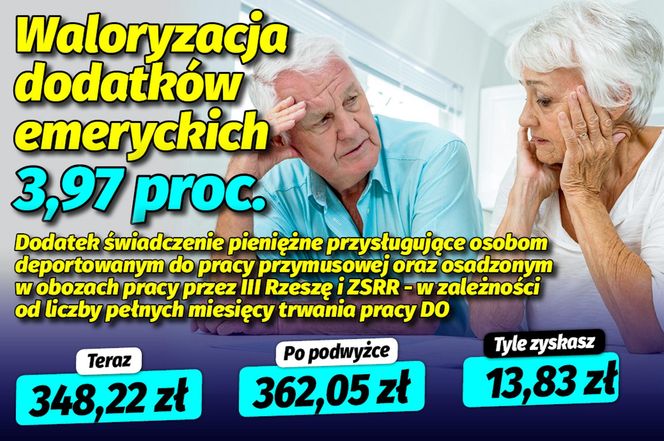 Waloryzacja dodatkow emeryckich