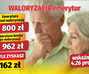 Waloryzacja emerytur