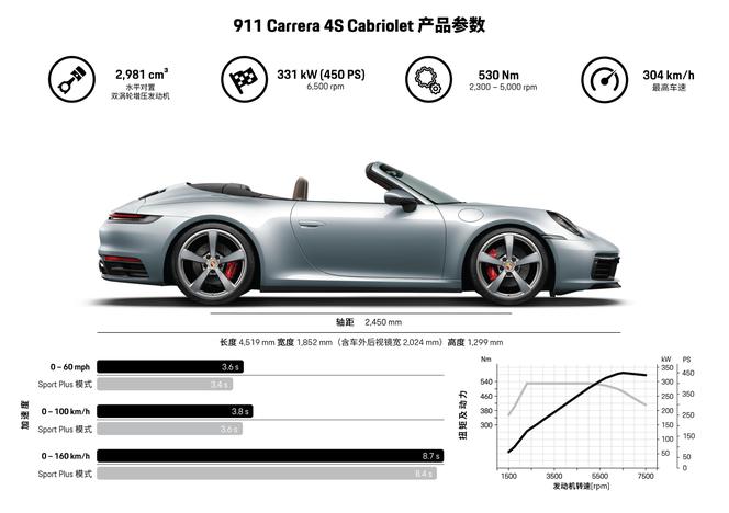 Porsche 911 Carrera 4S Cabriolet